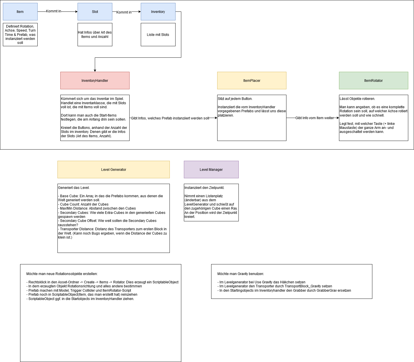 3D Game Draw.io 4-Prototyp Erklärung